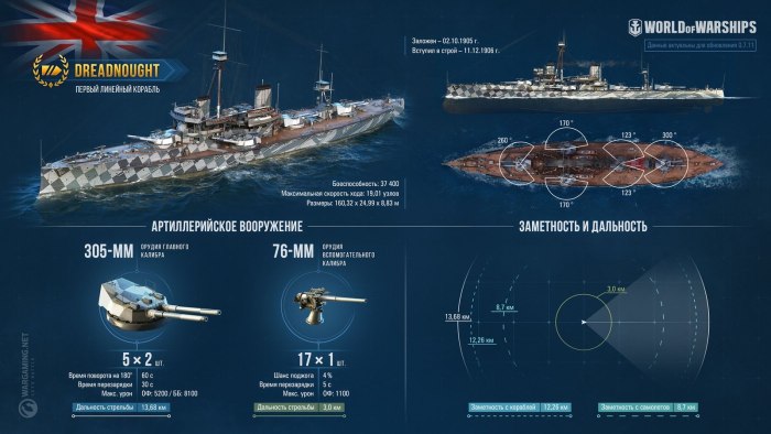 Дредноуты в World of Warships