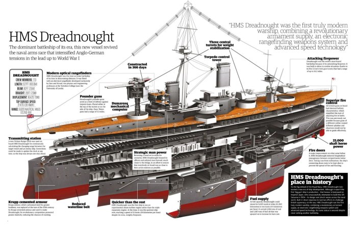 Британский линкор HMS Dreadnought
