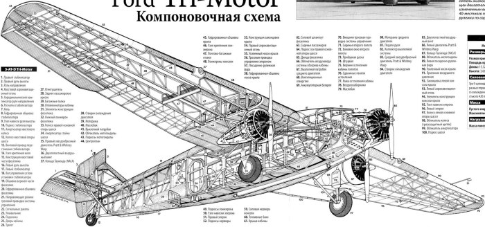 Компоновочная схема p-47