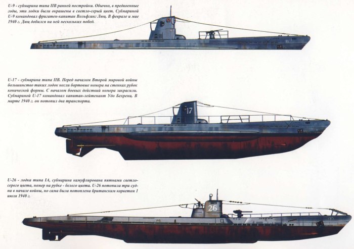 U-Boat подлодки типа 7с