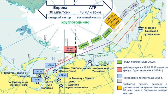 Порт Дудинка схема