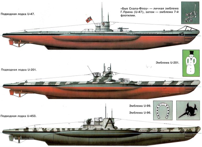 U 96 подводная лодка Кригсмарине
