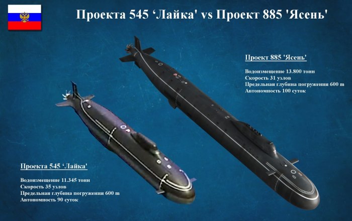 Подводная лодка Северодвинск проекта 885 ясень