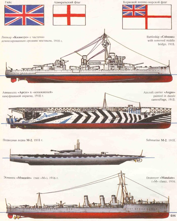 Великобританский флот 1 мировой