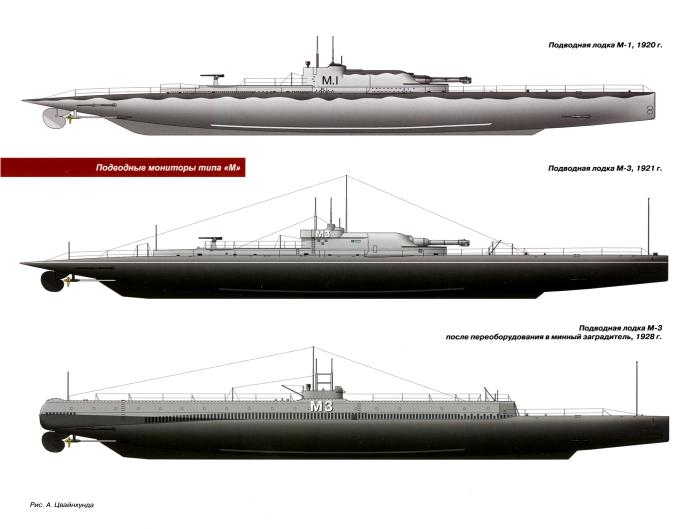 "Подводная лодка м-1 с 305мм