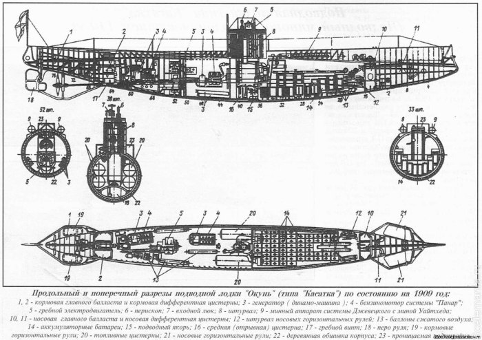 Подводная лодка окунь 1904