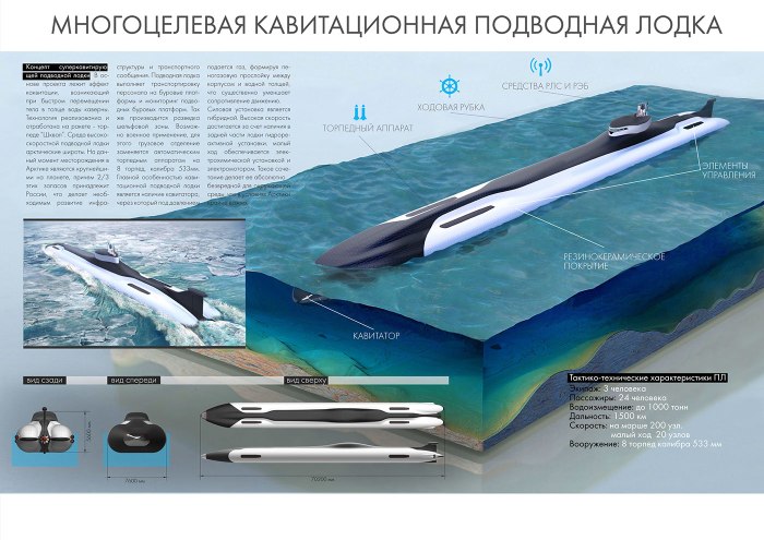Атомные подводные лодки будущего