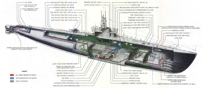 Подводная лодка проекта 949а чертежи