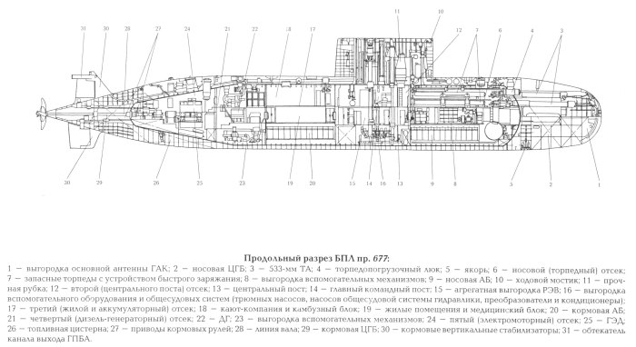 Подводная лодка 677 сбоку