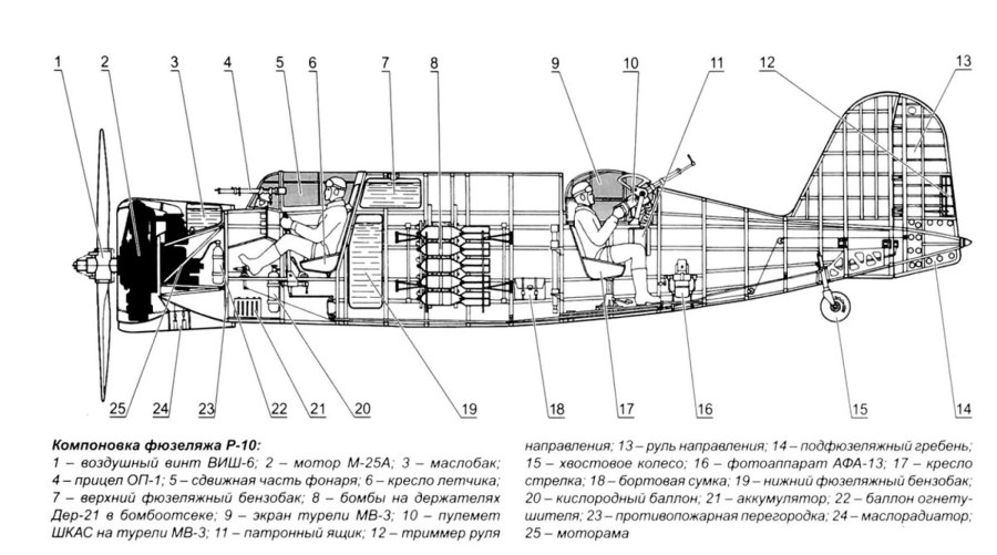 Самолёт разведчик р-2