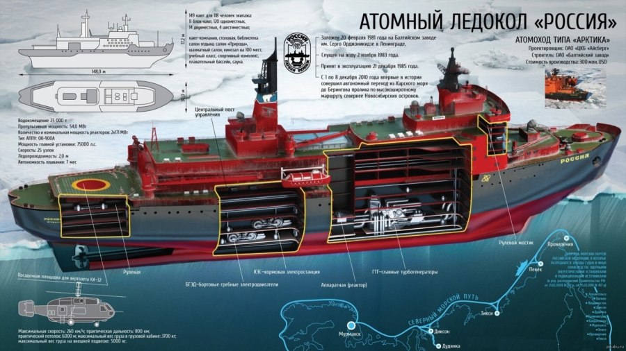 Сборная модель ледокола Арктика 1 350 звезда