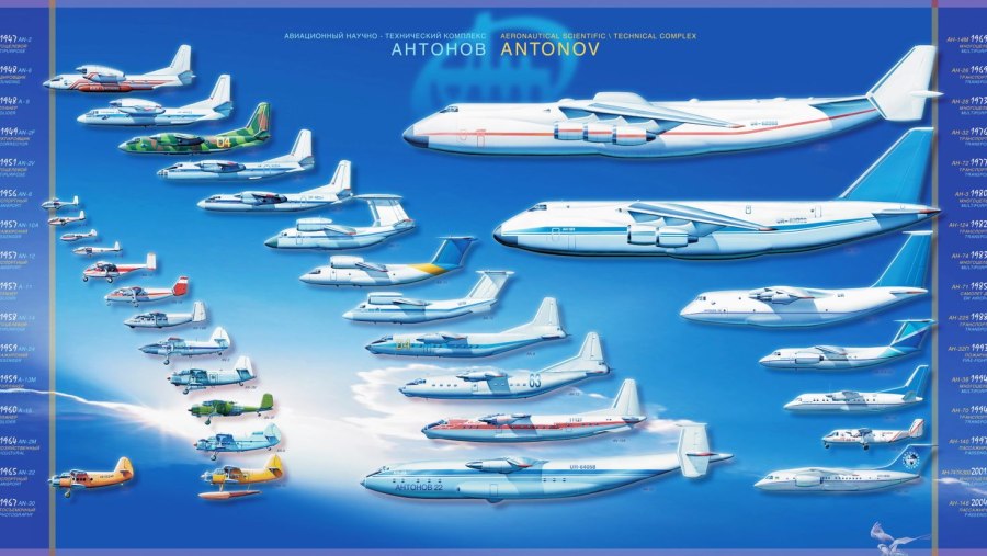 АН-225 Мрия характеристики