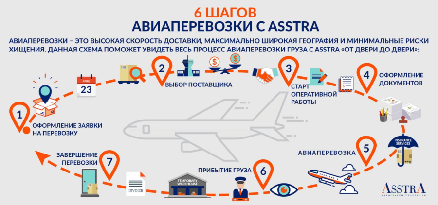 Хранение лекарственных средств