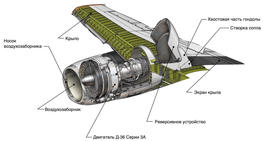 АН 74 конструкция фюзеляжа