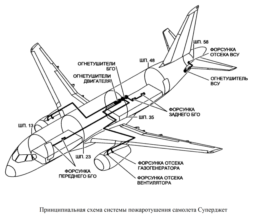 Расположение топливных баков в самолете Суперджет 100