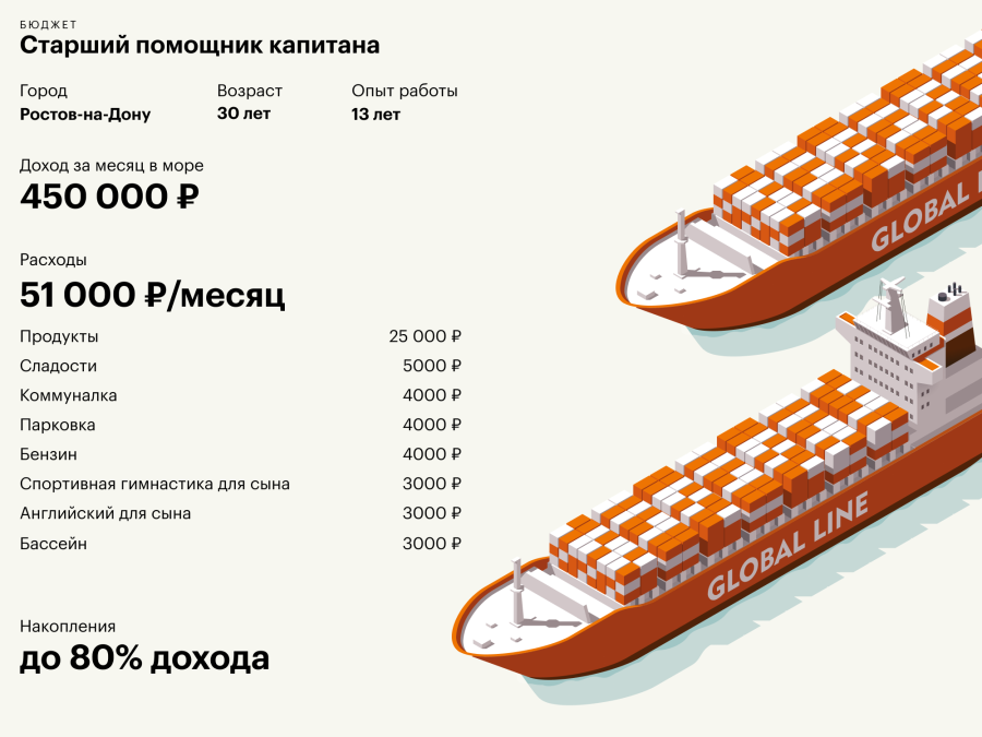 Экипаж судна
