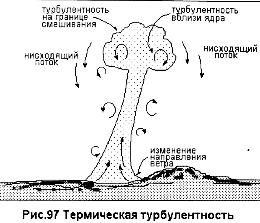 Термическая турбулентность