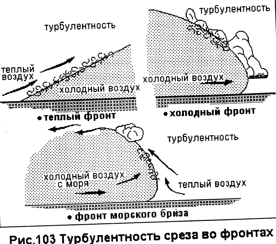 Атмосферная турбулентность