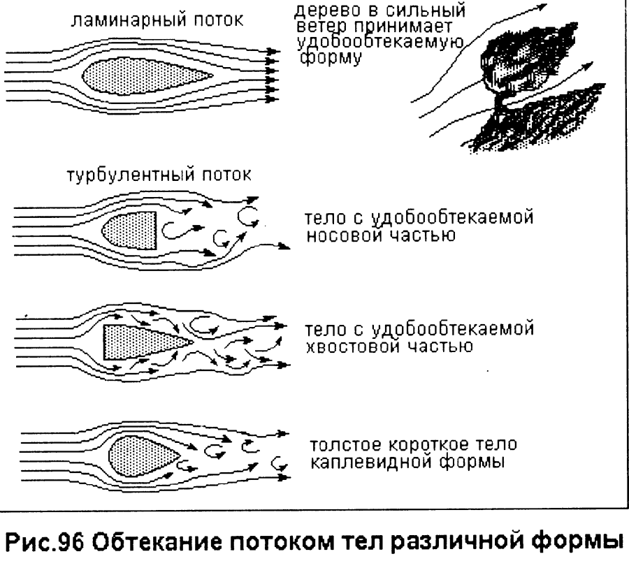 Частный самолет турбулентность