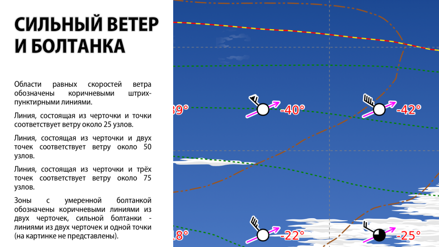 Сильная турбулентность в самолете