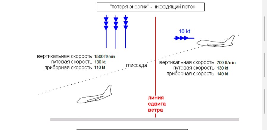 Турбулентность в самолете