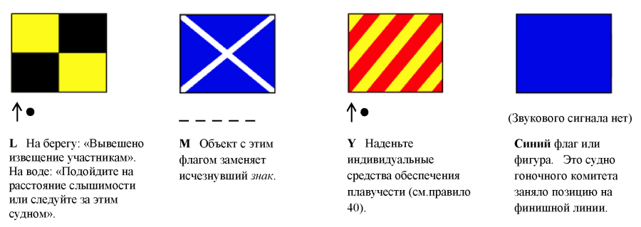 Сигналы гонки