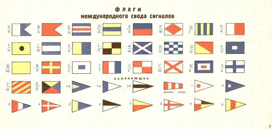 Сигнальные флаги ВМФ Международный свод