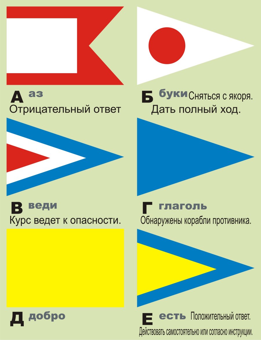 Флагшток на парусном корабле