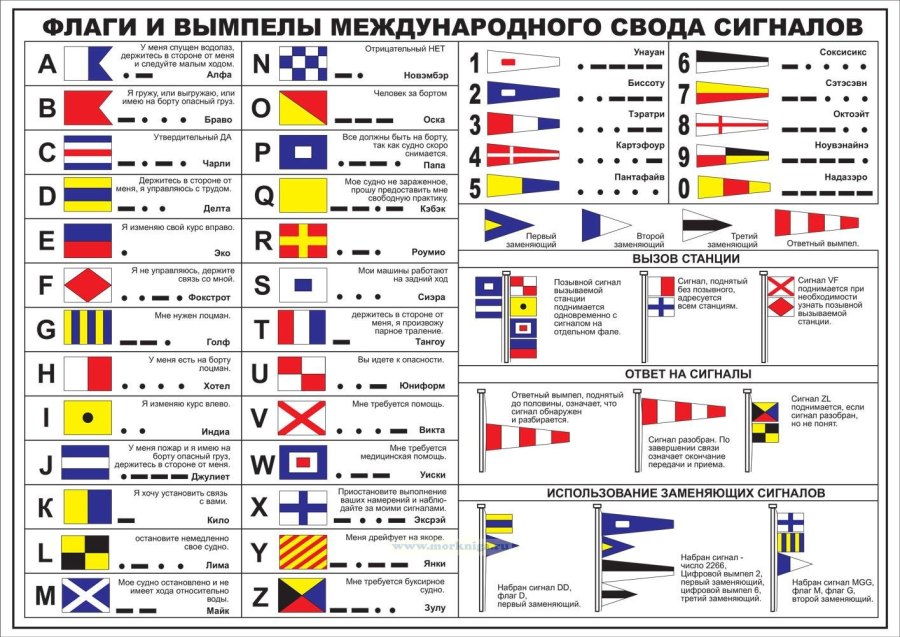 Флаги МСС-65