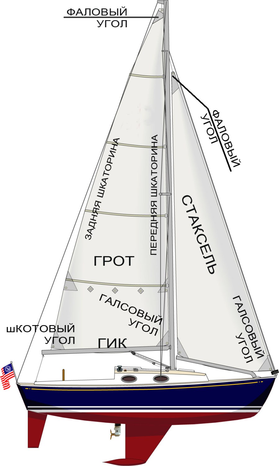 Флажок на паруснике
