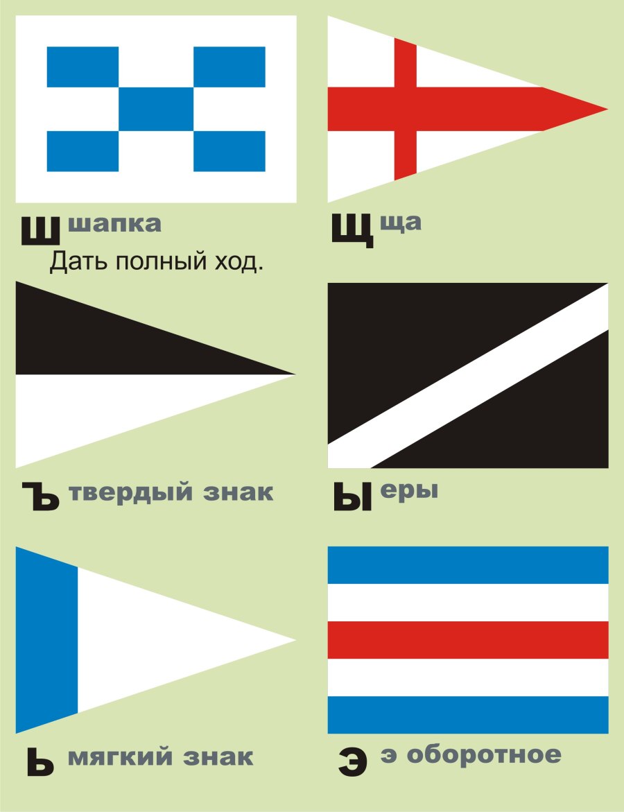 Флаги военно-морского свода сигналов СССР