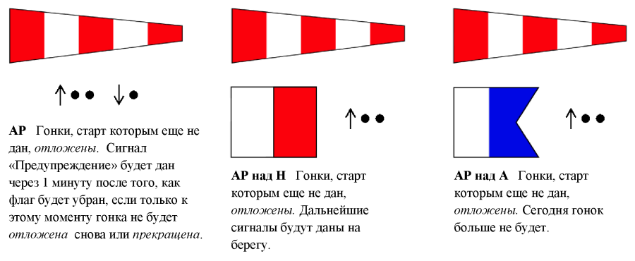 Сигналы гонки