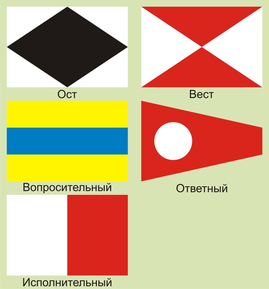 Конструкция яхты парусной