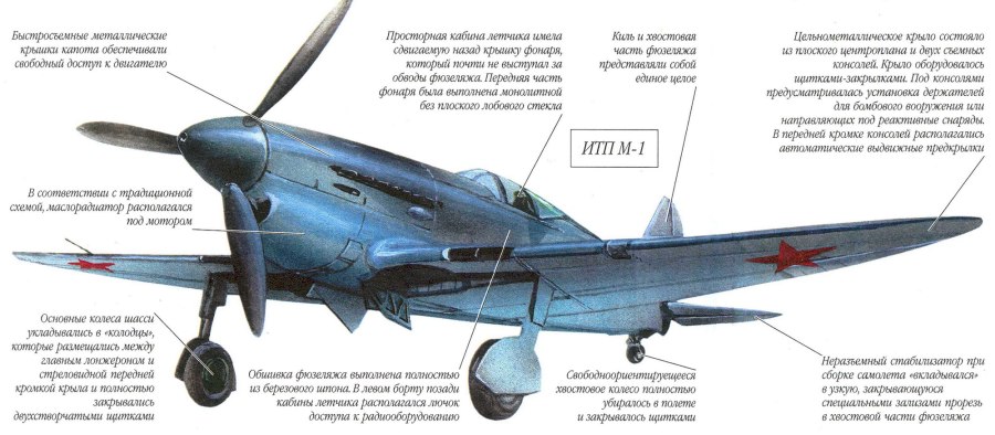 Истребитель итп Поликарпова