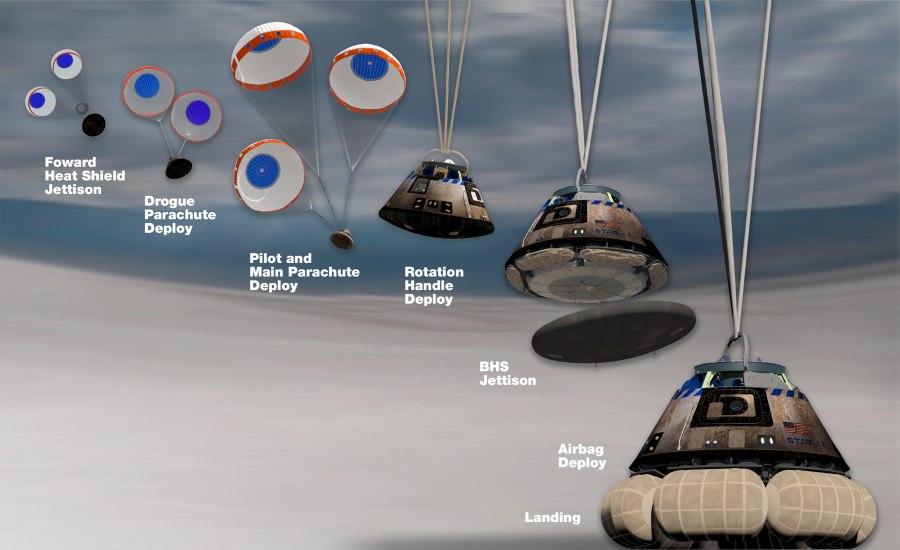Приземление Starliner