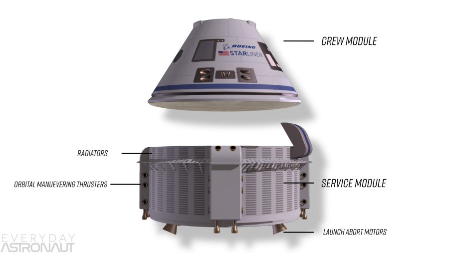 Boeing Starliner RSC Thrusters
