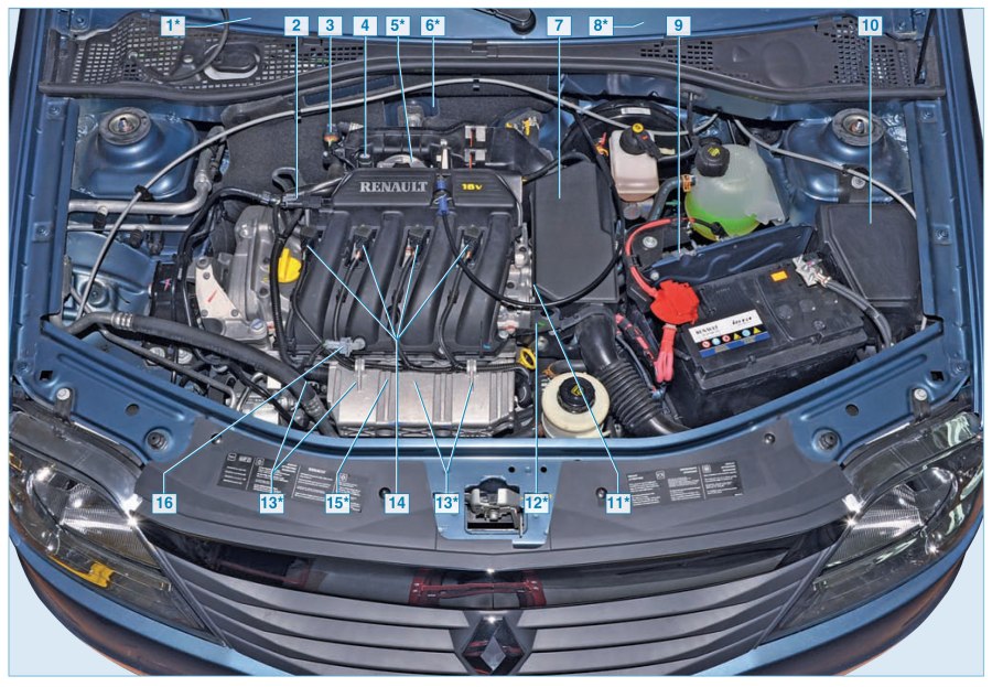 Система Renault Logan 1.4
