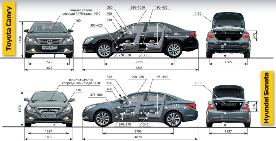 Hyundai Solaris габариты салона