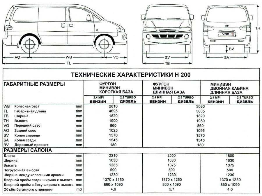 Киа соул 2011 габариты
