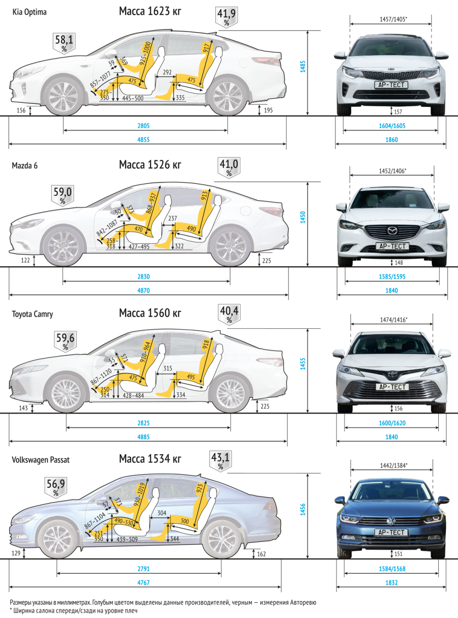 Hyundai Tucson дорожный просвет