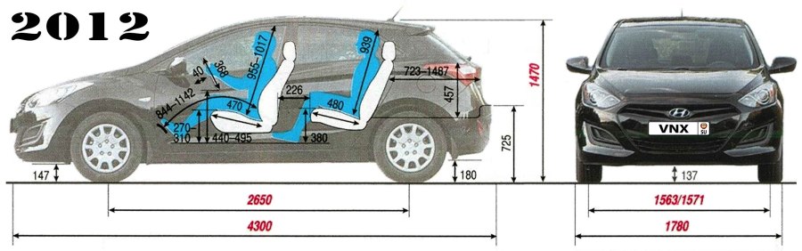 Габариты Хендай i30
