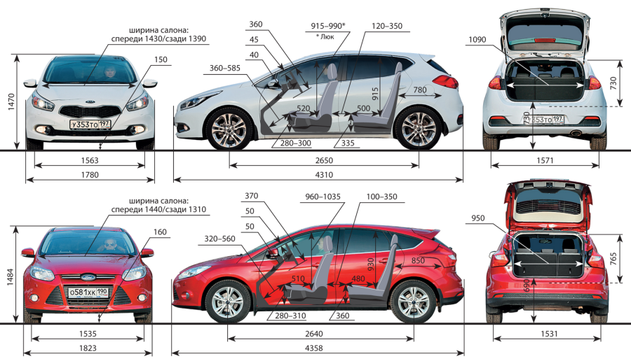 Габариты габариты Hyundai Creta
