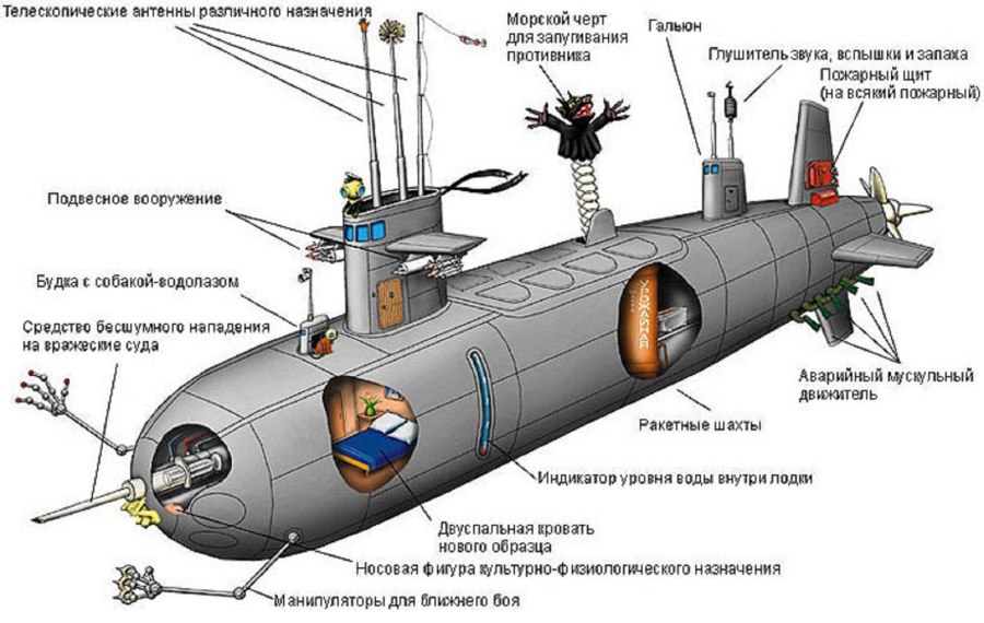 С днём военно морского флота