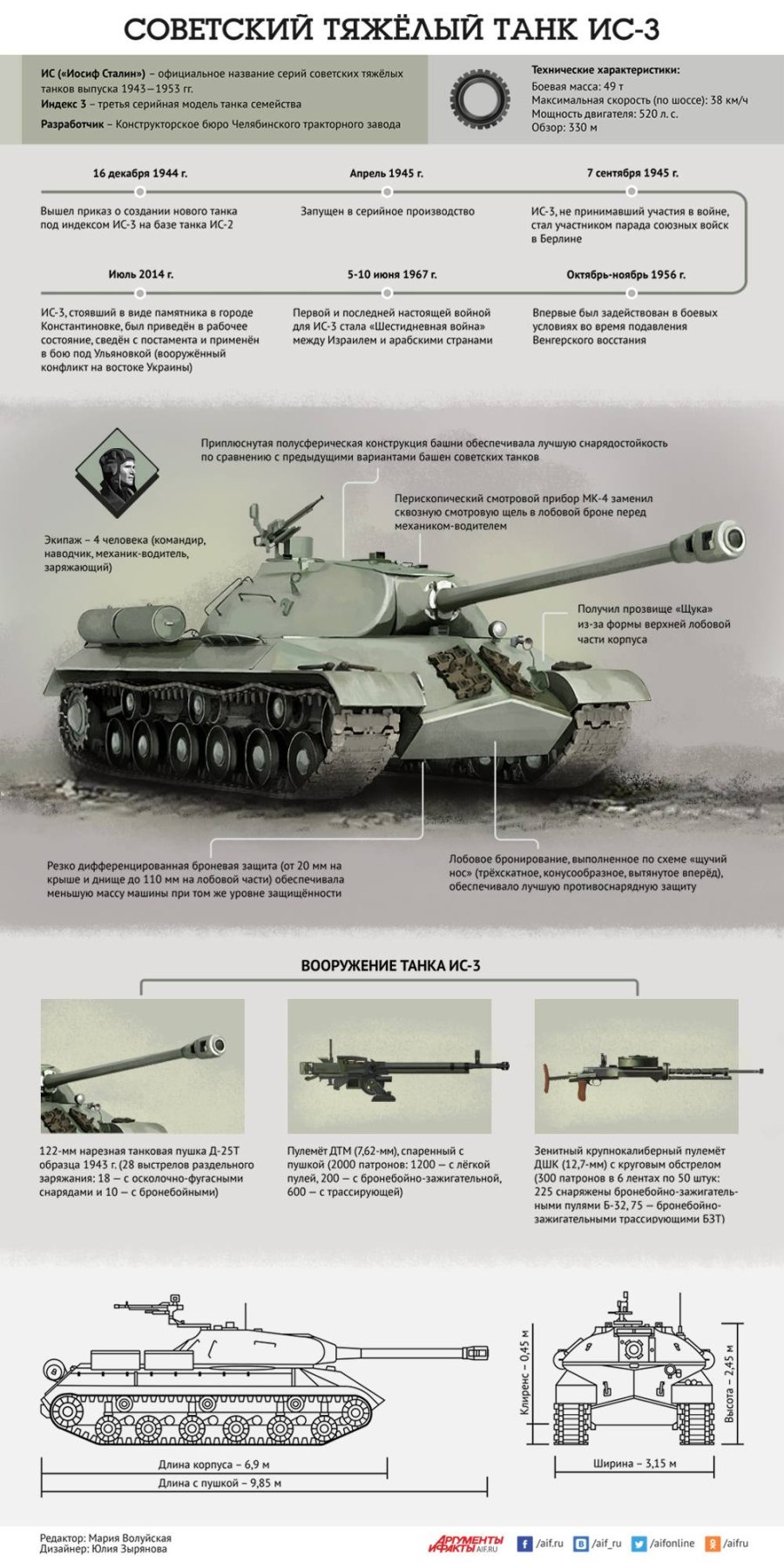 Танк ИС-3 ТТХ