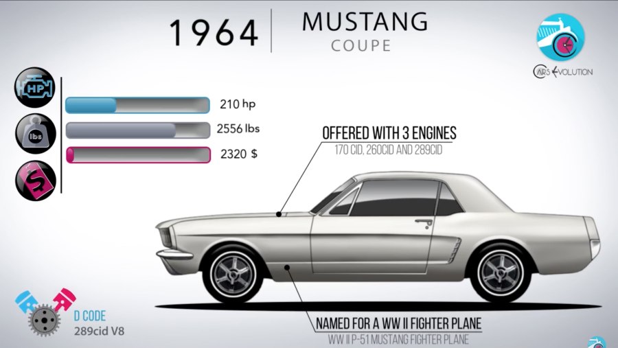 Mustang since 1964 таблица