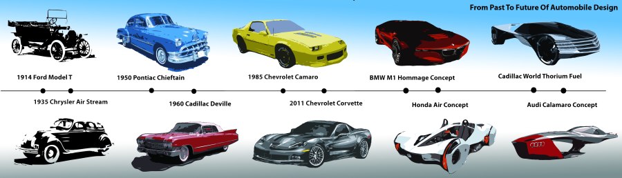 Ford Mustang Evolution