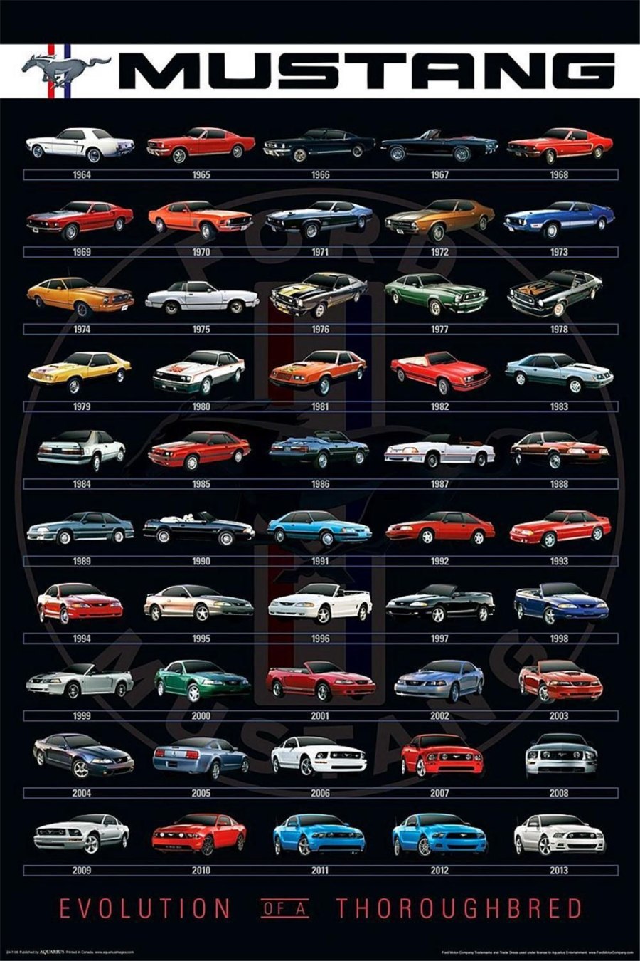 Эволюция автомобилей Ford