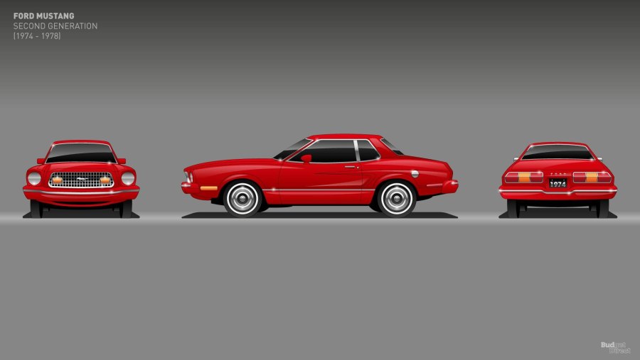 Эволюция Mustang