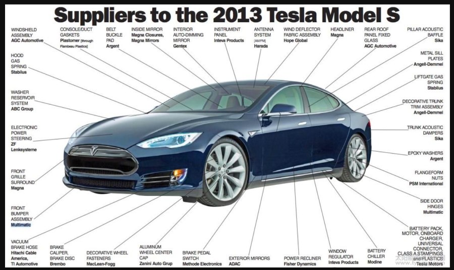 Tesla model s характеристики