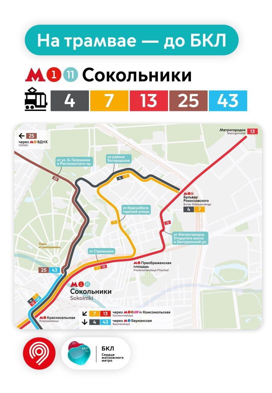 Станции БКЛ Москва